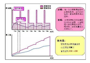 中央空調(diào)開一個(gè)房間跟開全開耗電量一樣嗎？